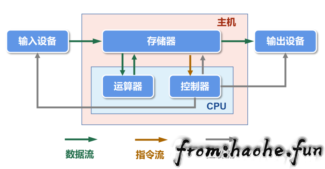 %title插图%num %title插图%num